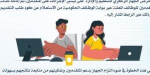 العالمي : "التنظيم والإدارة" يتيح استعادة كود التقديم فى مسابقاته عبر بوابة الوظائف الحكومية fxcc.ae