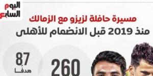 العالمي : مسيرة حافلة لزيزو مع الزمالك قبل الانضمام للأهلى.. إنفو جراف fxcc.ae